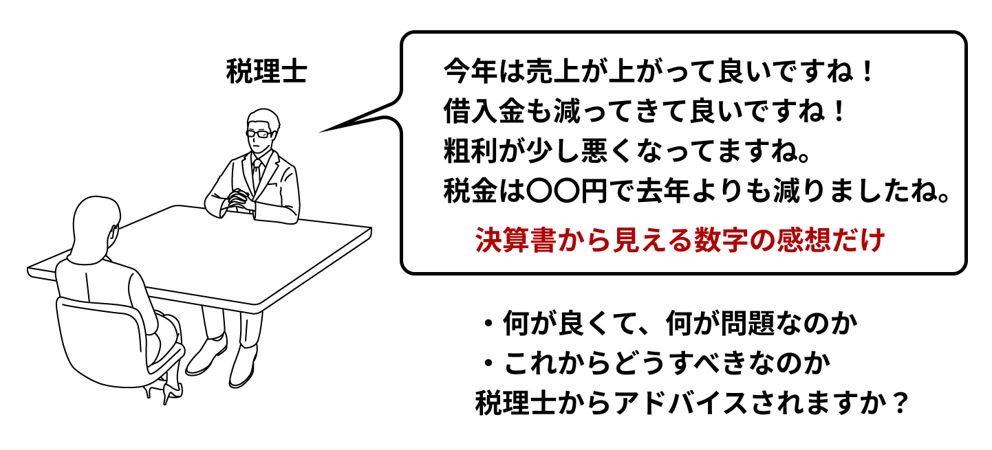 経営戦略のための意思決定支援システム事例集 意思決定の進め方 | 東京都中小企業診断士協会 城南支部